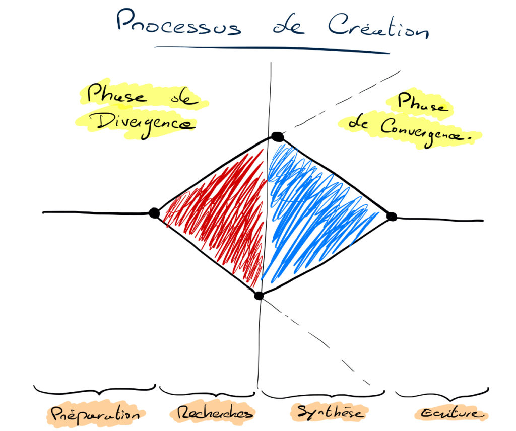 la-methode-ruse